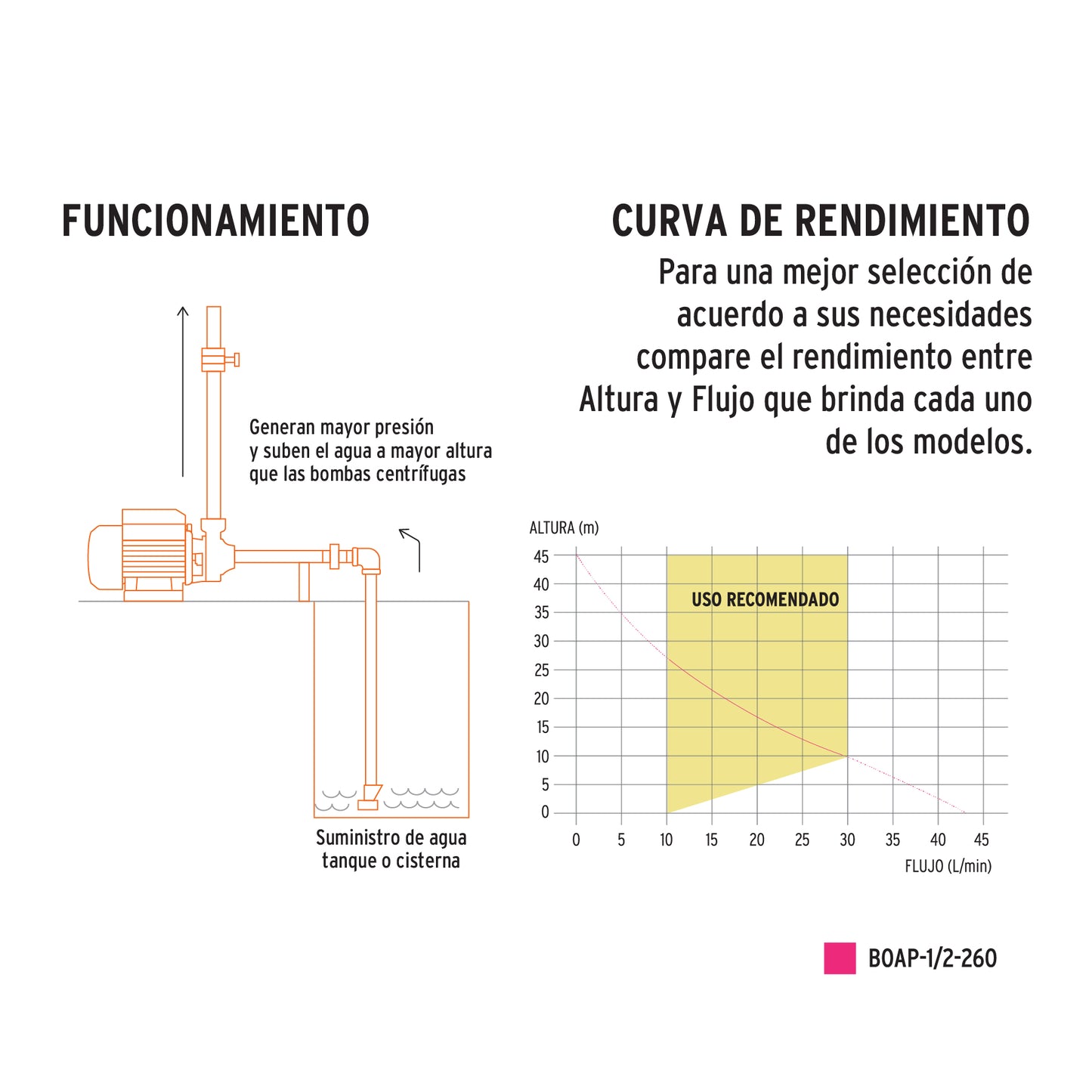 Bomba Periferica 1/2 HP Truper Expert Cod 15019 BOAP-1/2-260 220V/60Hz uso agrícola