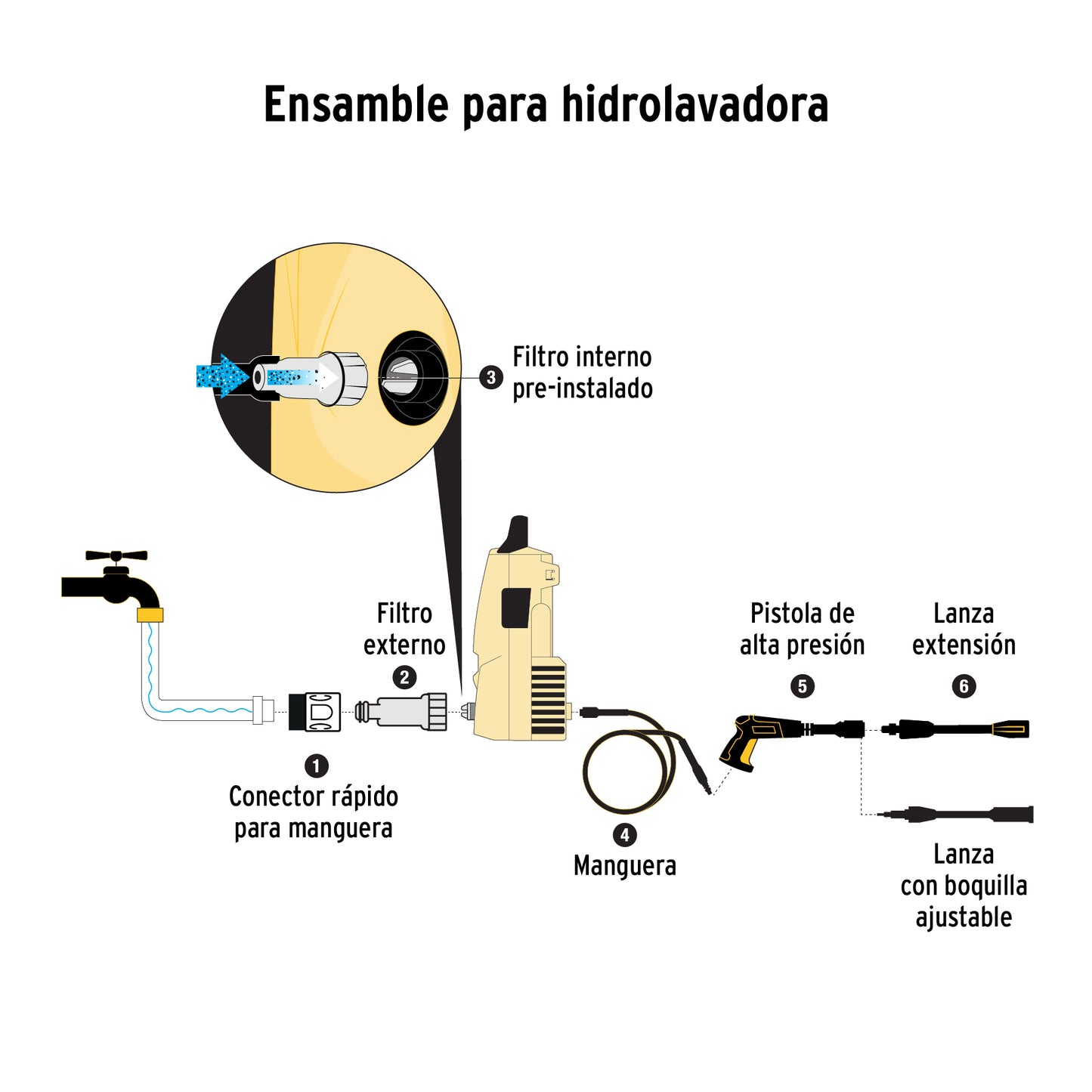Hidrolavadora eléctrica 1350 PSI pretul Cod 28155 HILA-1350P-2 220V
