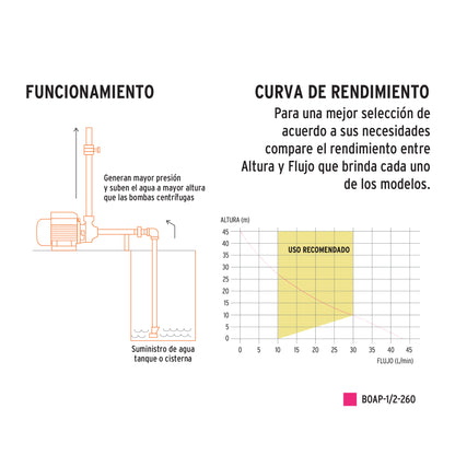 Bomba Periferica 1/2 HP Truper Expert Cod 15019 BOAP-1/2-260 220V/60Hz uso agrícola