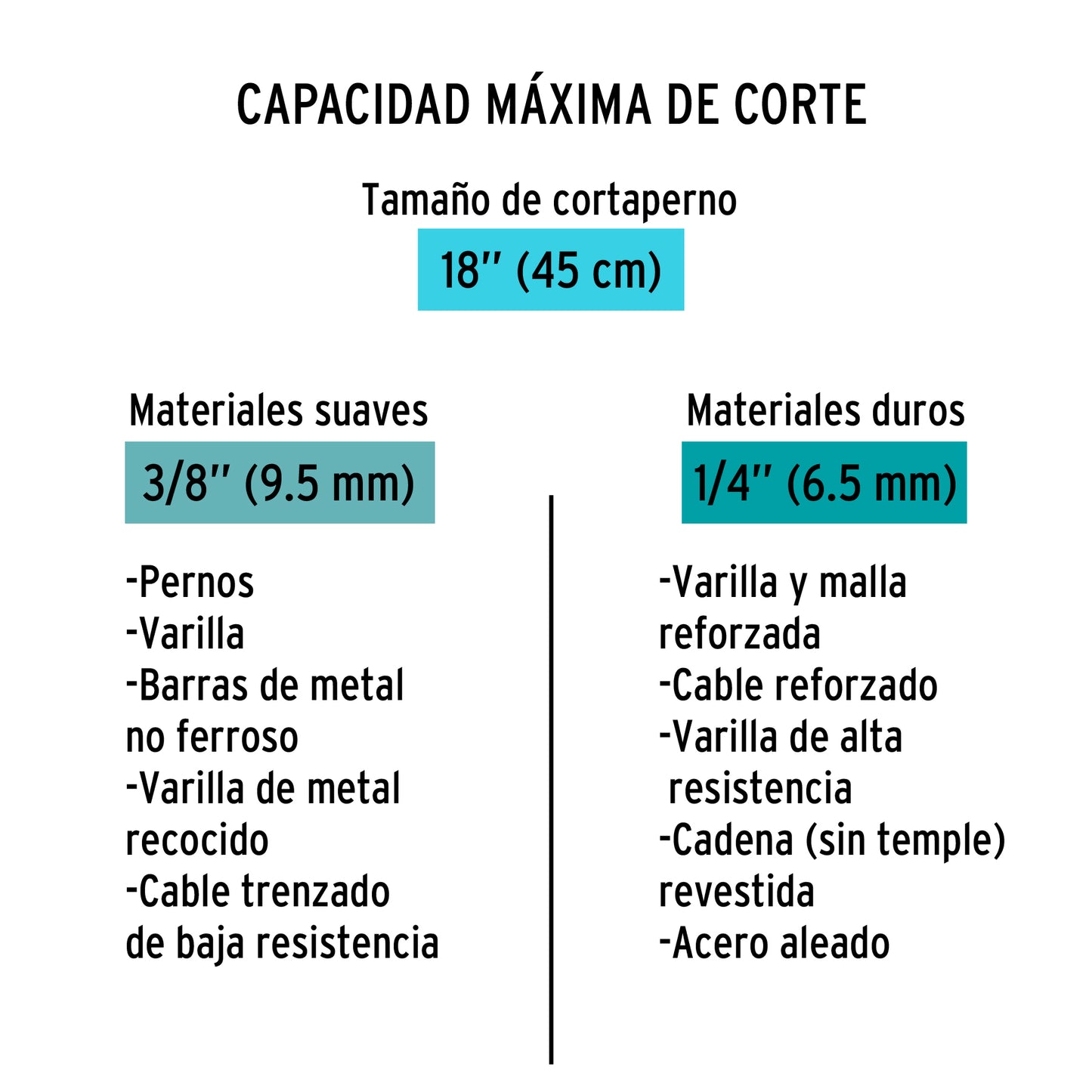 Cortapernos 18" Truper Cod 12832 CP-18X profesional