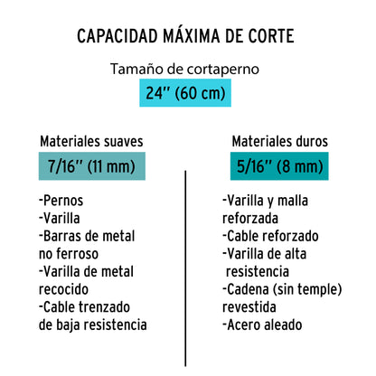 Cortapernos 24" Truper Cod 12833 CP-24X profesional