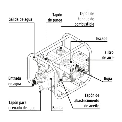 Motobomba autocebante 2 x2 Pretul Cod 28029 MOTB-2P gas 6 1/2 HP agrícola