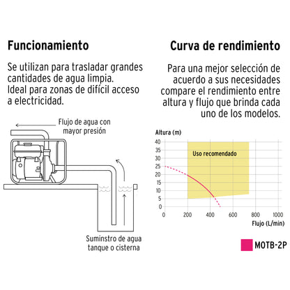 Motobomba autocebante 2 x2 Pretul Cod 28029 MOTB-2P gas 6 1/2 HP agrícola