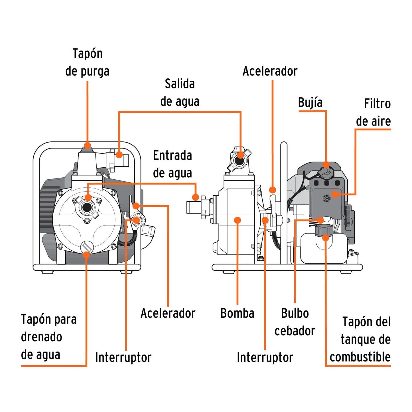 Motobomba autocebante 1 x1 Truper Cod 101110 MOTB-1 gas 1 1/2 HP agrícola