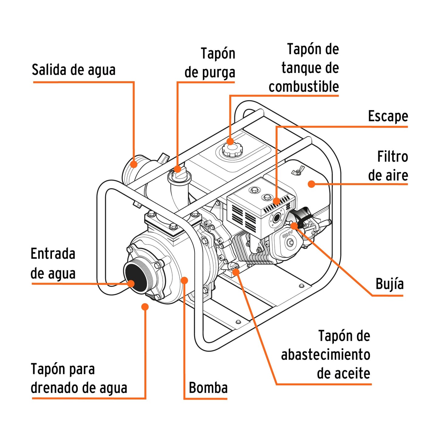 Motobomba autocebante 3 x3 truper Cod 17117 MOTB-3gasolina 7HP agrícola