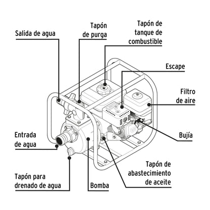 Motobomba autocebante 3 x3 Pretul Cod 26063 MOTB-3P gas 6-1/2HP agrícola